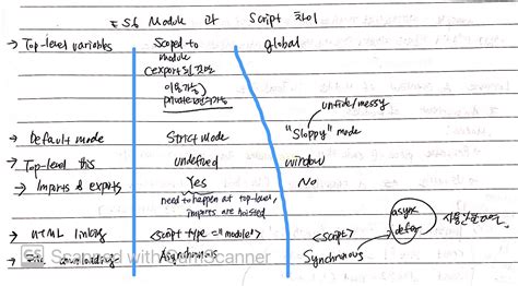 JavaScript Modules 的图像结果