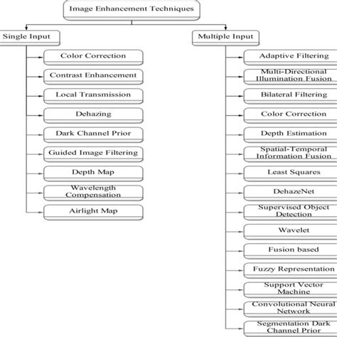 Image result for Random Sample Consensus