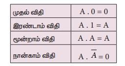 பூலியன் இயற்கணிதம் (Boolean Algebra) - சட்டங்கள் மற்றும் கருத்து ...