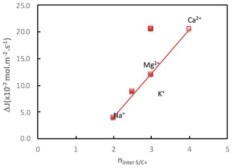Advances in the Understanding of the Transfer of Saccharides through NF ...