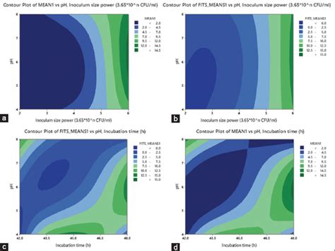 Novel use of probiotic as acetylcholine esterase inhibitor and a new ...