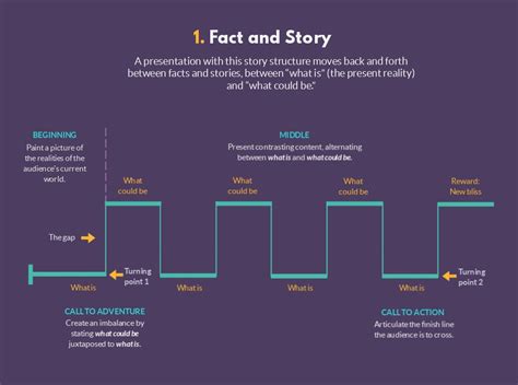 Image result for Structured Presentation