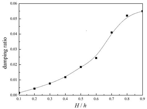 Numerical Investigation of Sloshing in Rectangular Tank with Permeable ...