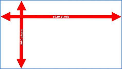Image result for Device Resolution