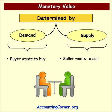 Image result for Monetary Assets Definition
