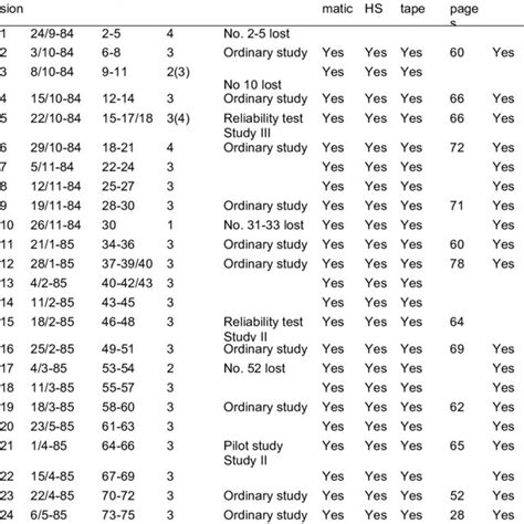 Image result for Script Matrix Diagram