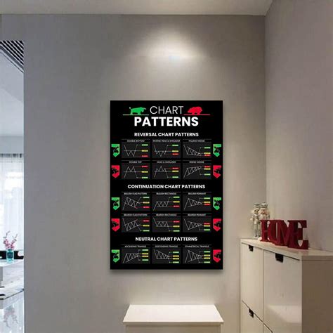 LILIIY Candlestick Patterns Trading Poster, Reversal India | Ubuy