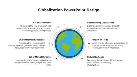 Globalization PowerPoint Template 的图像结果