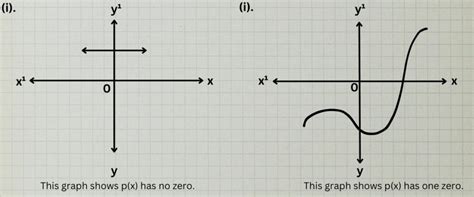 Image result for Polynomials 2