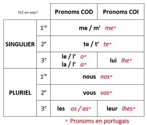 Image result for Cod FLE