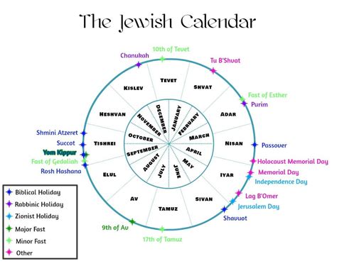 Printable Jewish Calendar - PrintableLib