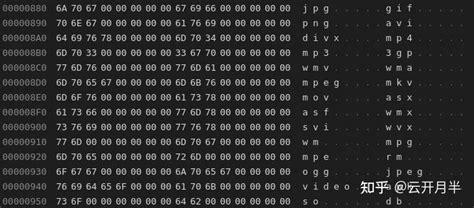 Image result for F2FS Performance