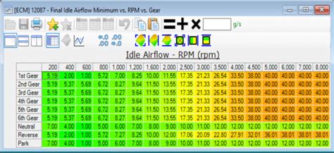 HP Tuners Rear O2 Sensor Delete 的图像结果