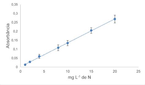 Image result for Progressive and Iterative Multiple Sequence Alignment Method Difference