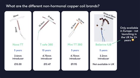 Copper IUD vs Mirena: Pros & Cons - The Lowdown