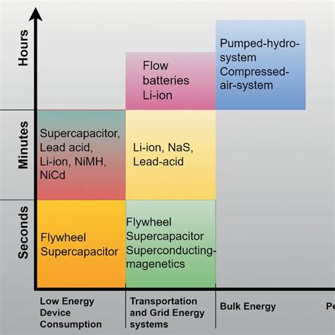 Energy Storage System 的图像结果