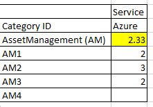 Solved: Matrix - How to add a string value in a number col ...