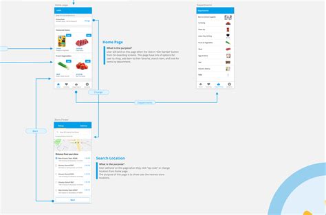 Image result for Android-App User Flow