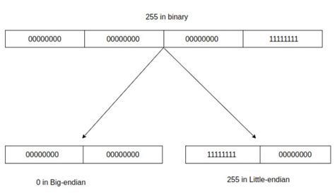 Programming in C: GO Classes Scholarship 2023 | Test | Question: 23