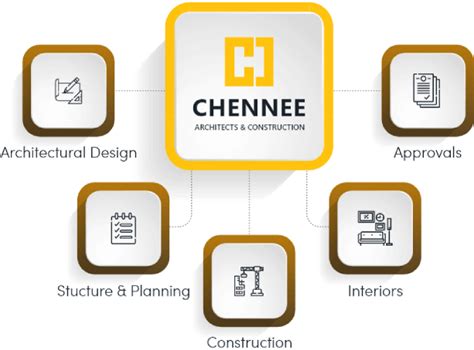 #1 Architect & Construction Firm in Hosur, Bangalore & Chennai