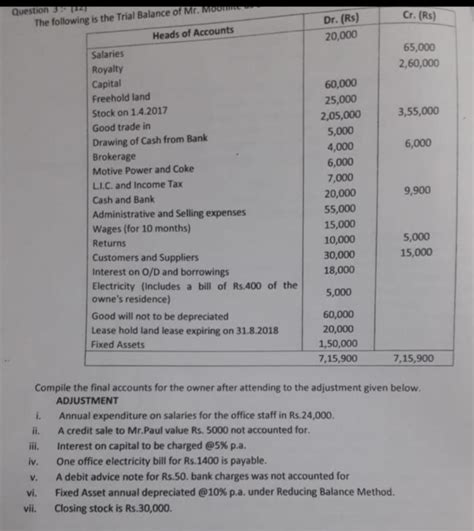 Final account with adjustment - Brainly.in