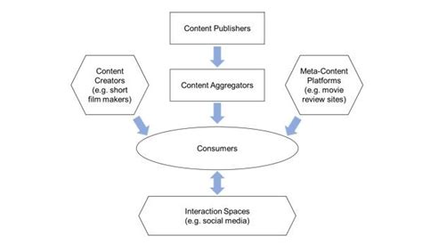 OTT, Entertainment: Why the Netflix business model will take more than ...