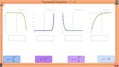 Image result for Exponential Equation Components