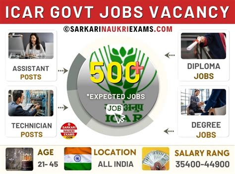 ICAR Recruitment 2026, New Vacancy & Notification, Apply Online @icar ...