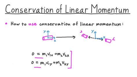 Linear Momentum