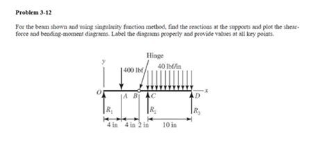 Image result for Singularity Function Beam