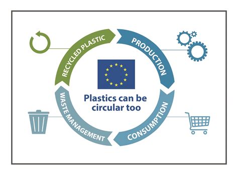 Thrace Group commits and invests in the “EU Strategy for Plastics in a ...