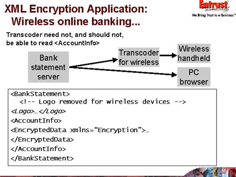 Image result for Encrypt XML File