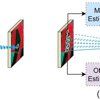 Convolution Method 的图像结果