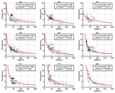 Sea Surface Wind Speed Retrieval from the First Chinese GNSS-R Mission ...
