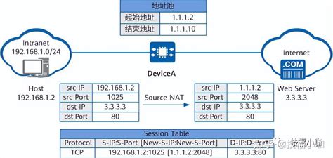 Napcl Tutorial Computer 的图像结果
