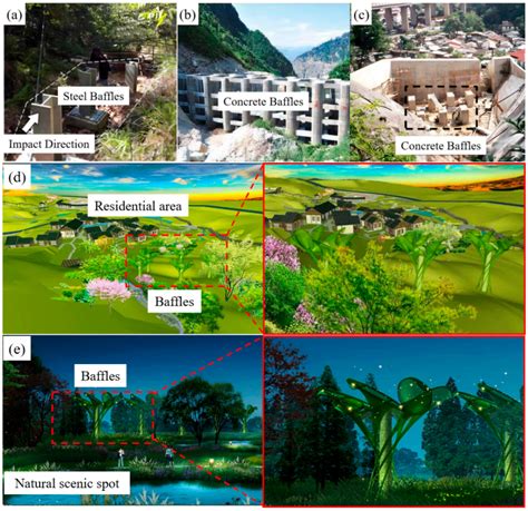 A Methodological Study on the Design Defending Baffles Based on ...