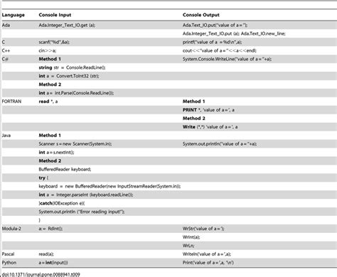 Image result for Console Output