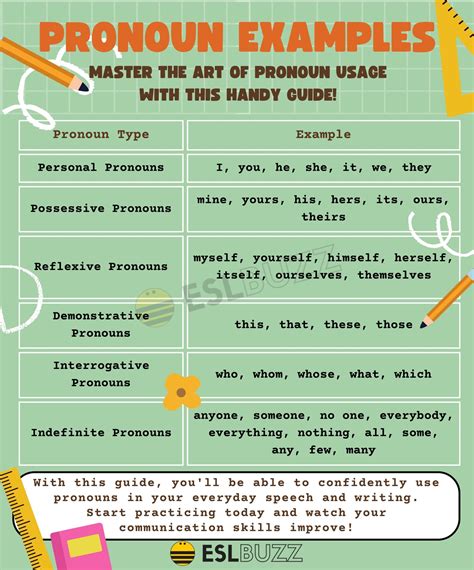 Mastering English Grammar: Pronoun Examples Every English Learner ...