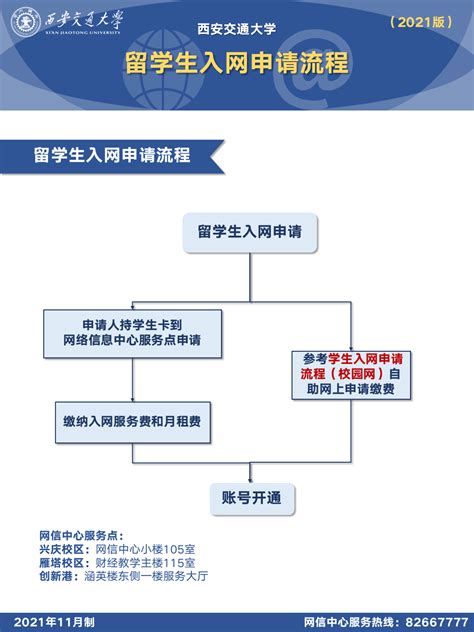 黄山学院外国留学生入学申请流程图