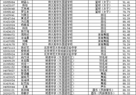 淄博中学2023年艺体特长生招生录取工作方案_头等教育_新闻_头等网
