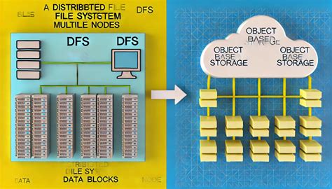 Image result for Distributed Object Store and File System