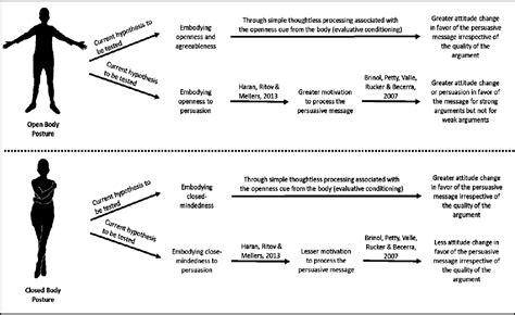 Open Posture Body Language 的图像结果
