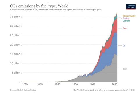 Fossil fuel alternatives | Robeco Global