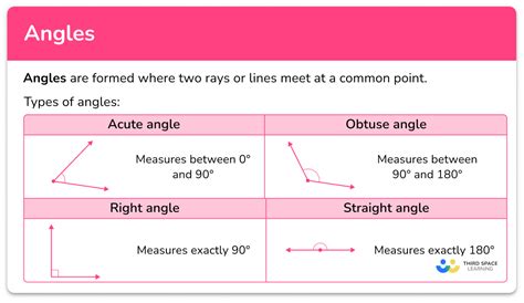 Angle Geometry Lesson 的图像结果