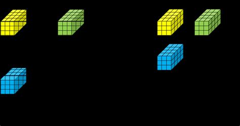 Image result for Tensor Input Shape