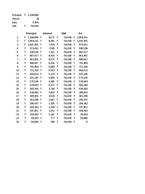 Loans Calculator C 的图像结果