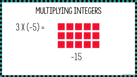 Image result for Multiplying Integers Using a Number Line