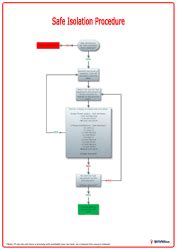 Image result for Safe Isolation Procedure Videos