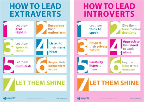 Image result for Introvets vs Extroverts