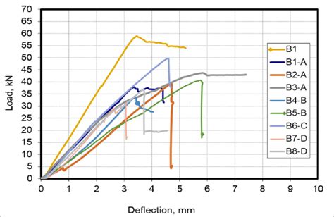 Deflection Equation Triangle Load 的图像结果